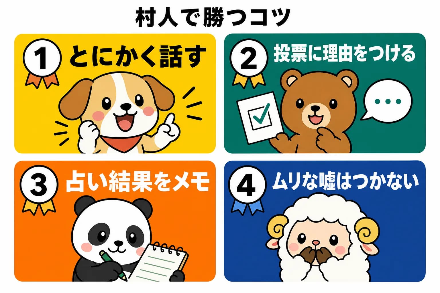 村人で勝つ4つのコツ。1 とにかく話す、2 投票に理由をつける、3 占い結果をメモ、4 ムリな嘘はつかない